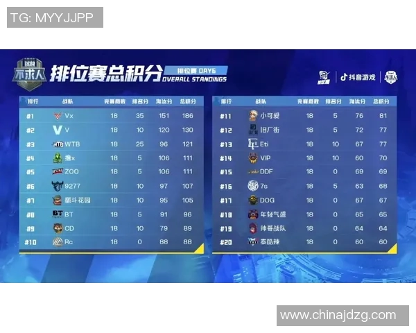 城市赛积分榜更新IG战队以73分稳居第一名